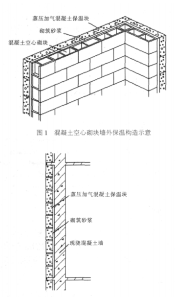 馆陶蒸压加气混凝土砌块复合保温外墙性能与构造